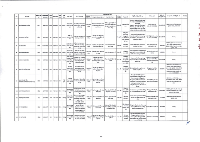 Danh sách trúng cử đại biểu HĐND TP Hà Nội nhiệm kỳ 2026-2031- Ảnh 10. Danh sách trúng cử đại biểu HĐND TP Hà Nội nhiệm kỳ 2026-2031- Ảnh 10.