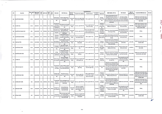 Danh sách trúng cử đại biểu HĐND TP Hà Nội nhiệm kỳ 2026-2031- Ảnh 11. Danh sách trúng cử đại biểu HĐND TP Hà Nội nhiệm kỳ 2026-2031- Ảnh 11.