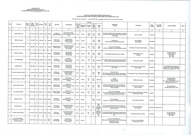 Danh sách trúng cử đại biểu HĐND tỉnh Cao Bằng nhiệm kỳ 2026 - 2031- Ảnh 2.