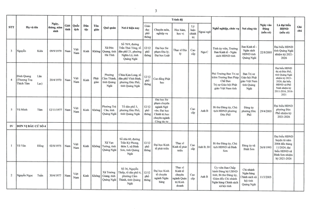 Danh sách trúng cử đại biểu HĐND tỉnh Quảng Ngãi  nhiệm kỳ 2026 - 2031- Ảnh 4.