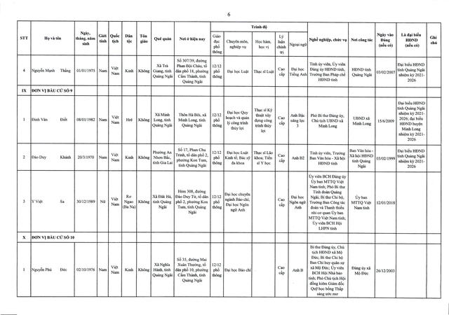 Danh sách trúng cử đại biểu HĐND tỉnh Quảng Ngãi  nhiệm kỳ 2026 - 2031- Ảnh 7.