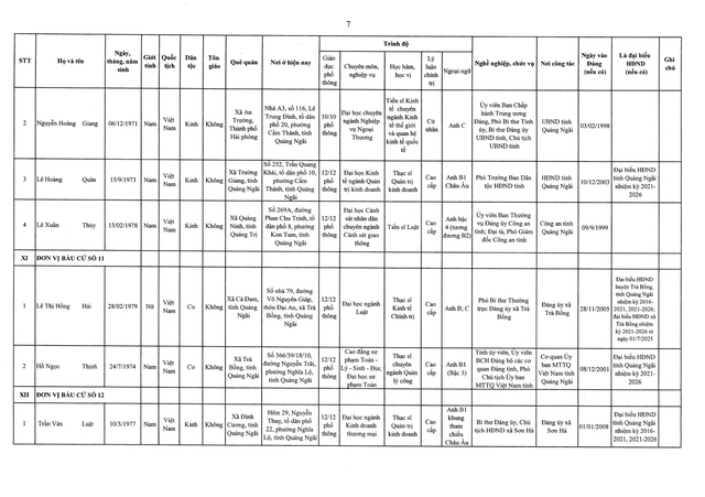 Danh sách trúng cử đại biểu HĐND tỉnh Quảng Ngãi  nhiệm kỳ 2026 - 2031- Ảnh 8.