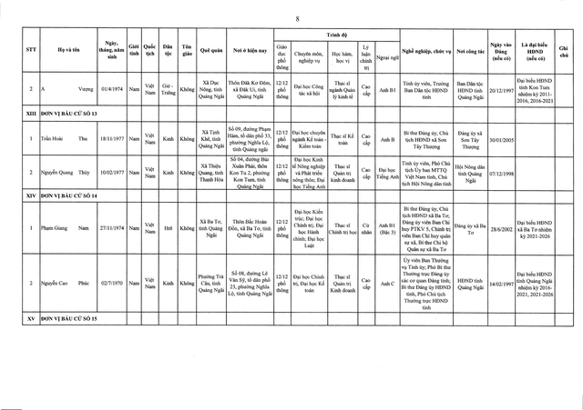 Danh sách trúng cử đại biểu HĐND tỉnh Quảng Ngãi  nhiệm kỳ 2026 - 2031- Ảnh 9.
