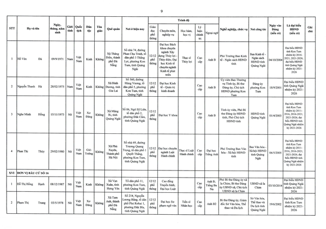 Danh sách trúng cử đại biểu HĐND tỉnh Quảng Ngãi  nhiệm kỳ 2026 - 2031- Ảnh 10.