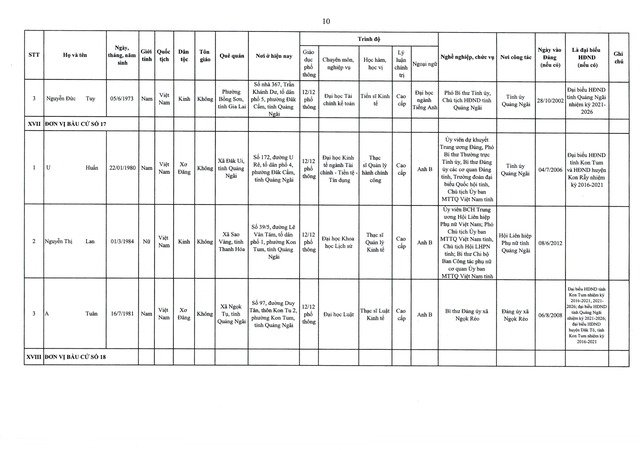 Danh sách trúng cử đại biểu HĐND tỉnh Quảng Ngãi  nhiệm kỳ 2026 - 2031- Ảnh 11.