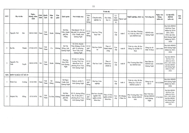 Danh sách trúng cử đại biểu HĐND tỉnh Quảng Ngãi  nhiệm kỳ 2026 - 2031- Ảnh 12.