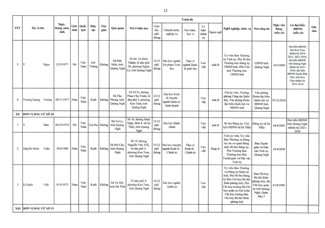 Danh sách trúng cử đại biểu HĐND tỉnh Quảng Ngãi  nhiệm kỳ 2026 - 2031- Ảnh 13.