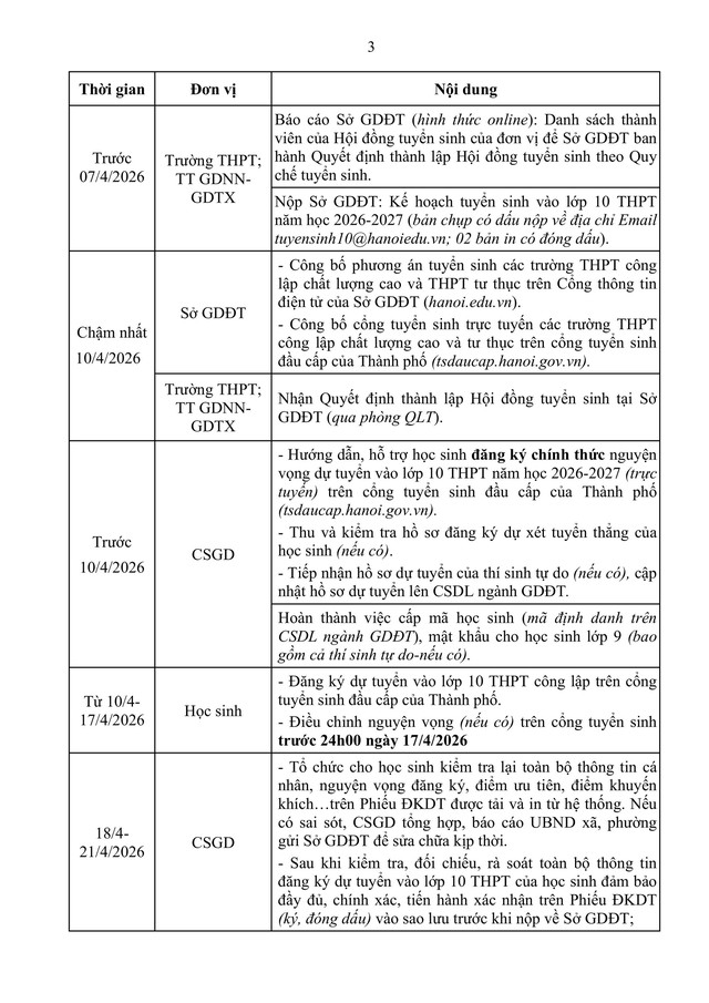 Hướng dẫn tuyển sinh vào lớp 10 trung học phổ thông năm học 2026-2027 của TP Hà Nội- Ảnh 13.