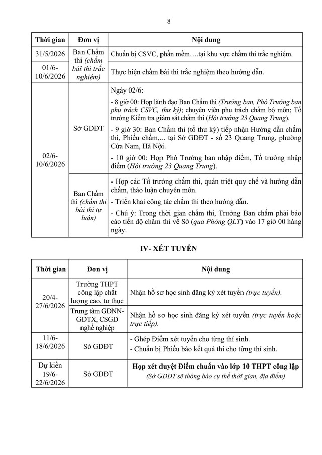 Hướng dẫn tuyển sinh vào lớp 10 trung học phổ thông năm học 2026-2027 của TP Hà Nội- Ảnh 18.