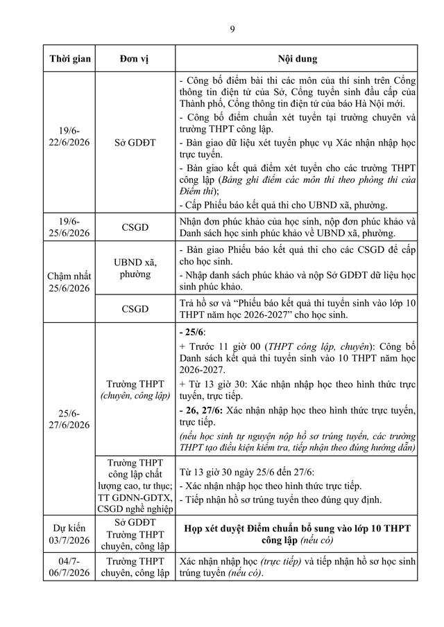 Hướng dẫn tuyển sinh vào lớp 10 trung học phổ thông năm học 2026-2027 của TP Hà Nội- Ảnh 19.