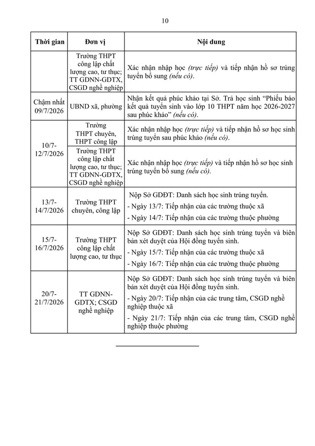 Hướng dẫn tuyển sinh vào lớp 10 trung học phổ thông năm học 2026-2027 của TP Hà Nội- Ảnh 20.