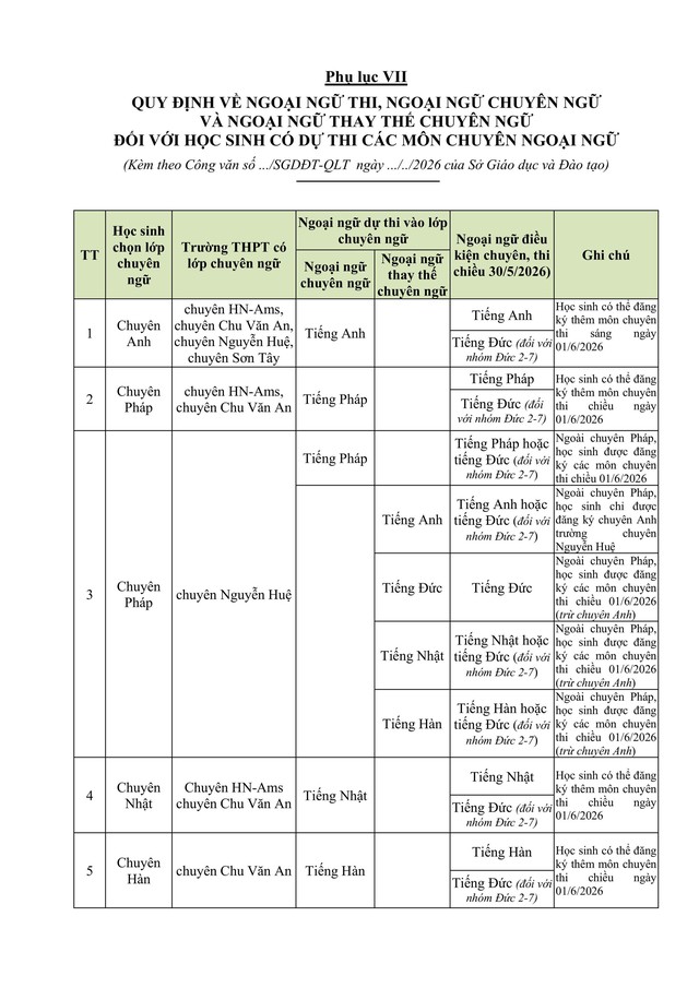 Hướng dẫn tuyển sinh vào lớp 10 trung học phổ thông năm học 2026-2027 của TP Hà Nội- Ảnh 55.