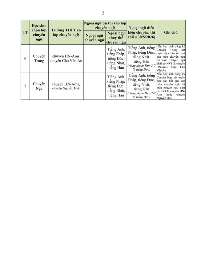 Hướng dẫn tuyển sinh vào lớp 10 trung học phổ thông năm học 2026-2027 của TP Hà Nội- Ảnh 56.