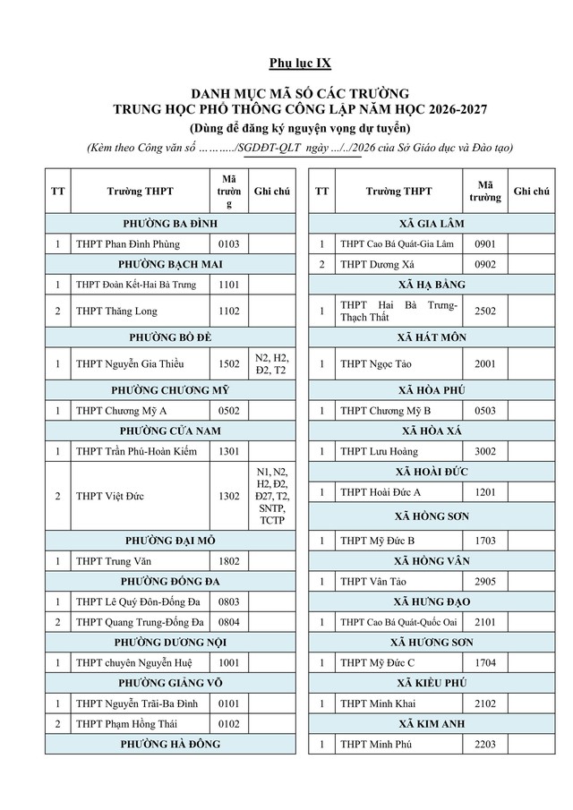 Hướng dẫn tuyển sinh vào lớp 10 trung học phổ thông năm học 2026-2027 của TP Hà Nội- Ảnh 58.