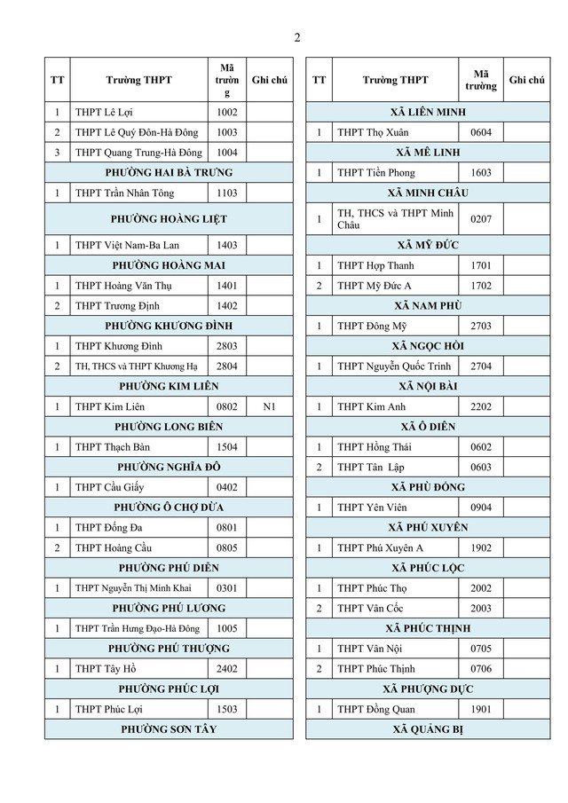 Hướng dẫn tuyển sinh vào lớp 10 trung học phổ thông năm học 2026-2027 của TP Hà Nội- Ảnh 59.