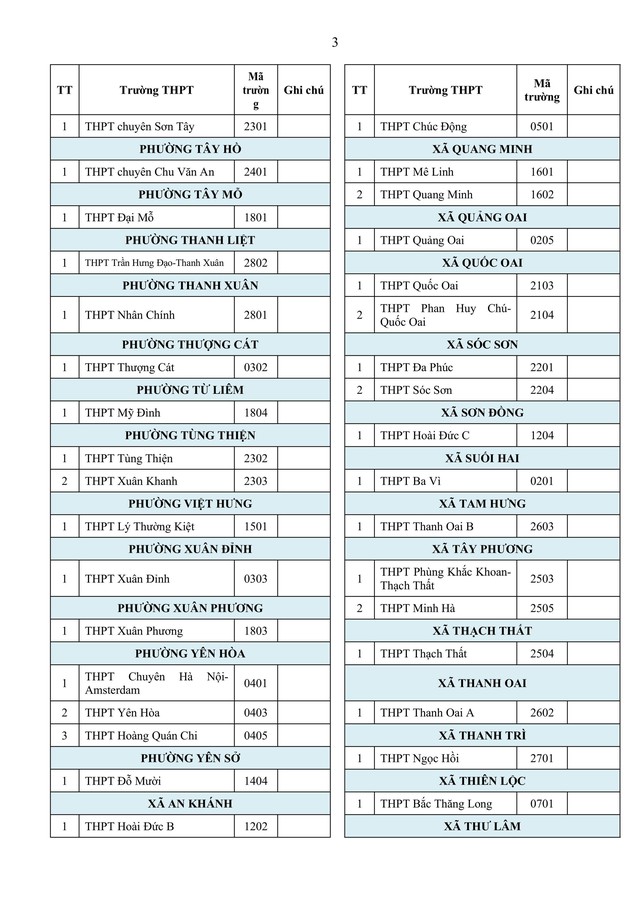 Hướng dẫn tuyển sinh vào lớp 10 trung học phổ thông năm học 2026-2027 của TP Hà Nội- Ảnh 60.