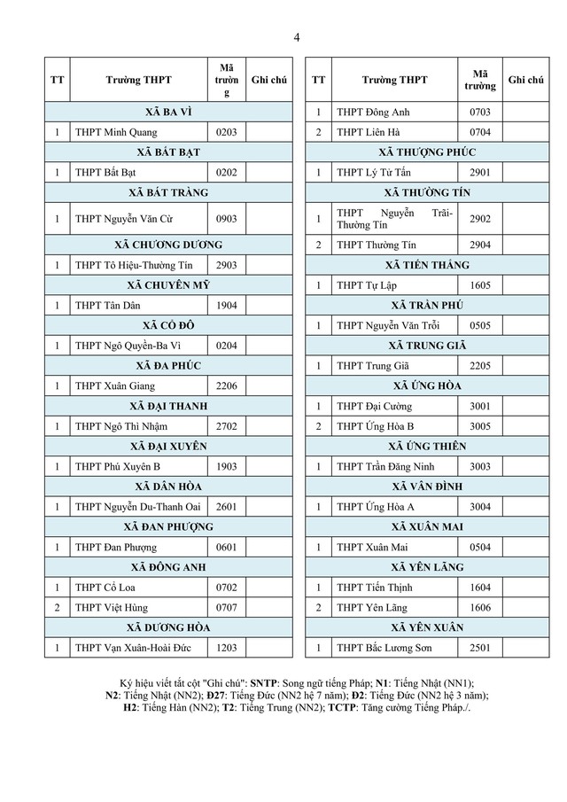 Hướng dẫn tuyển sinh vào lớp 10 trung học phổ thông năm học 2026-2027 của TP Hà Nội- Ảnh 61.