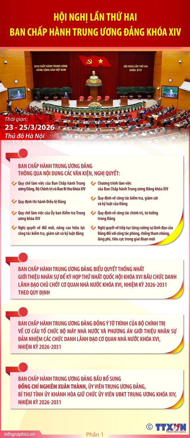 TOÀN VĂN: THÔNG BÁO HỘI NGHỊ LẦN THỨ HAI BAN CHẤP HÀNH TRUNG ƯƠNG ĐẢNG KHÓA XIV- Ảnh 2.