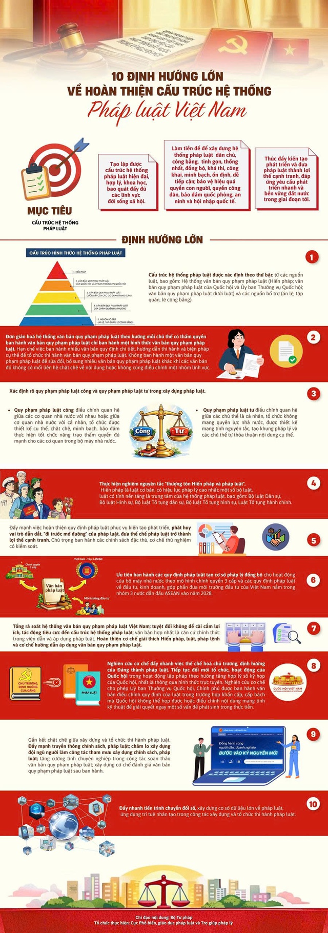 Toàn văn: Kết luận số 09-KL/TW của Bộ Chính trị về hoàn thiện cấu trúc hệ thống pháp luật Việt Nam- Ảnh 5.