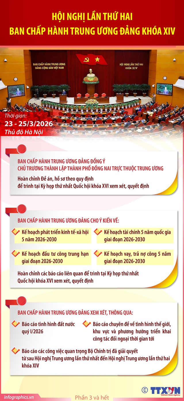 TOÀN VĂN: THÔNG BÁO HỘI NGHỊ LẦN THỨ HAI BAN CHẤP HÀNH TRUNG ƯƠNG ĐẢNG KHÓA XIV- Ảnh 4.