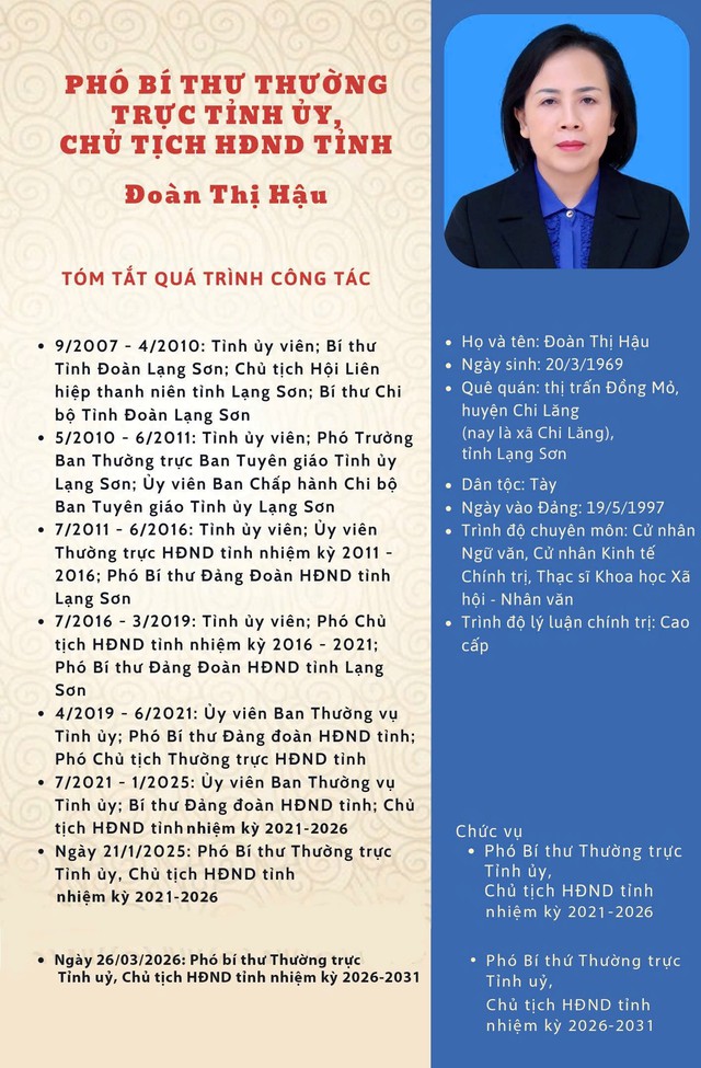 Danh sách Chủ tịch, Phó Chủ tịch HĐND, UBND tỉnh Lạng Sơn nhiệm kỳ mới- Ảnh 5.