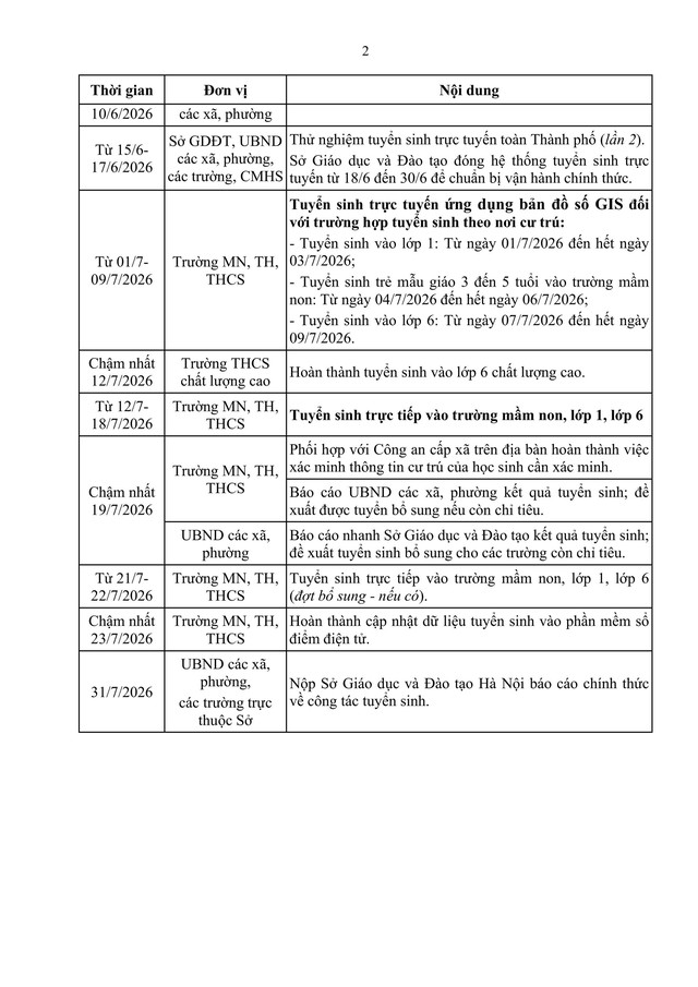 Hướng dẫn tuyển sinh vào các trường mầm non, lớp 1 và lớp 6 của Hà Nội- Ảnh 19.
