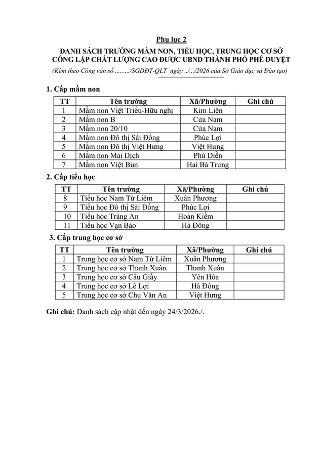 Hướng dẫn tuyển sinh vào các trường mầm non, lớp 1 và lớp 6 của Hà Nội- Ảnh 20.