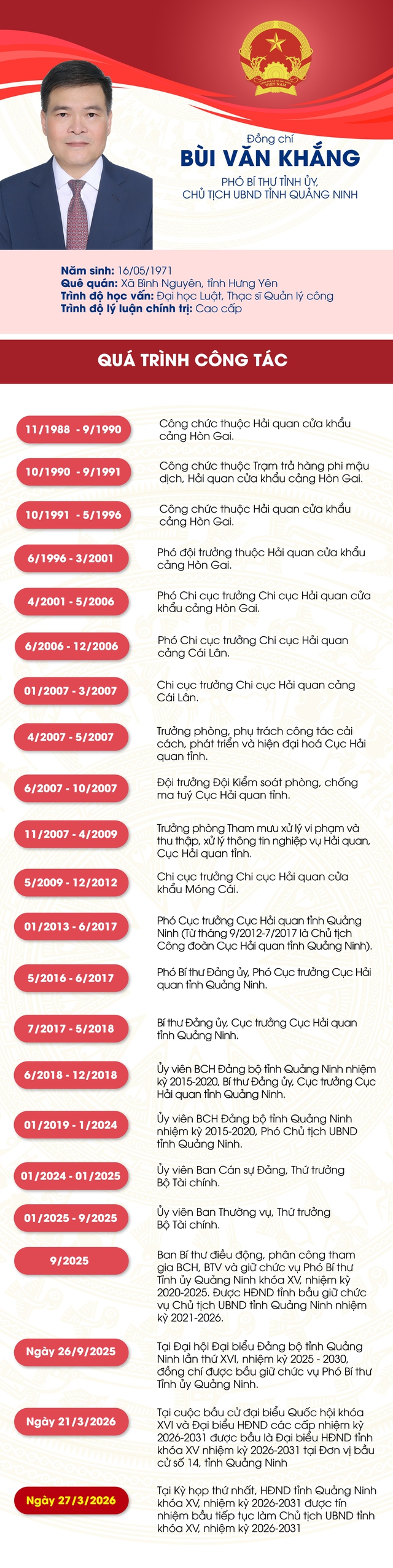 Danh sách Chủ tịch, các Phó Chủ tịch UBND tỉnh Quảng  nhiệm kỳ 2026-2031- Ảnh 2.