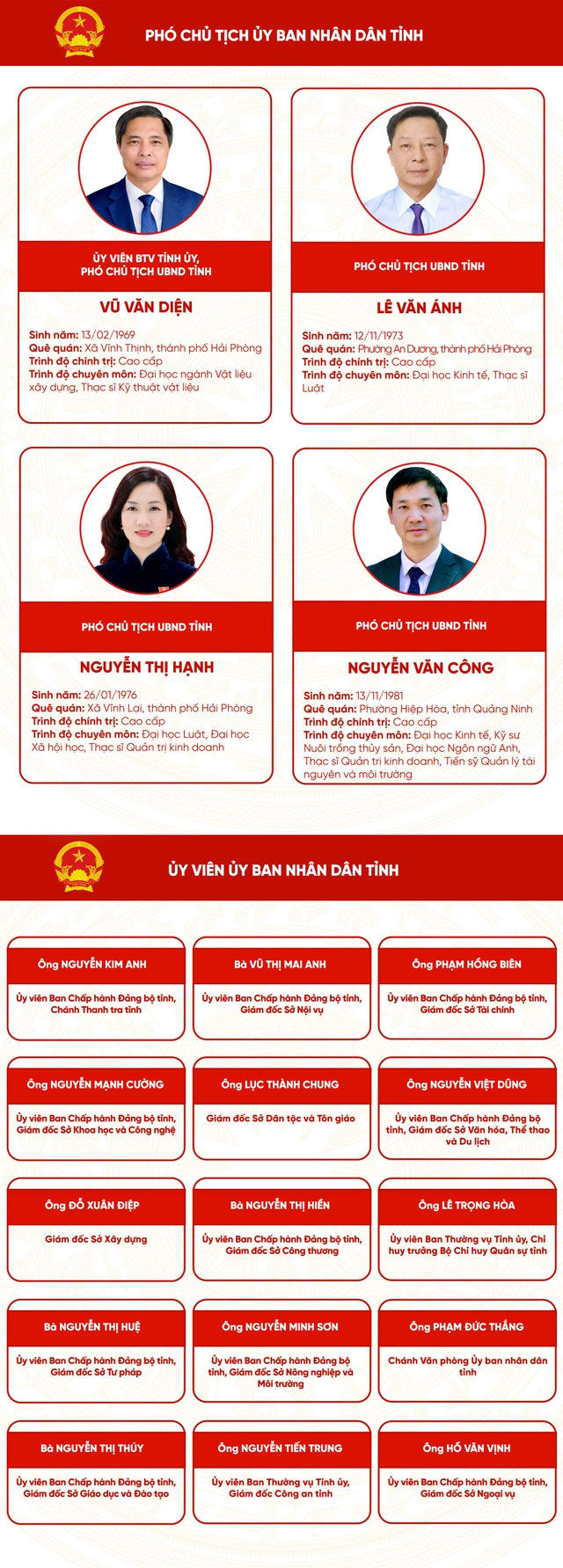 Danh sách Chủ tịch, các Phó Chủ tịch UBND tỉnh Quảng  nhiệm kỳ 2026-2031- Ảnh 3.