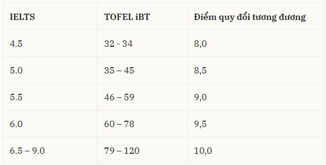 Trường Đại học Điện lực thông báo tuyển sinh 2026- Ảnh 6. Trường Đại học Điện lực thông báo tuyển sinh 2026- Ảnh 6.