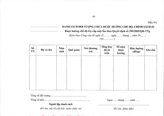 Chế độ chính sách với đối tượng trực tiếp tham gia kháng chiến chống Mỹ nhưng chưa được hưởng chính sách- Ảnh 58.