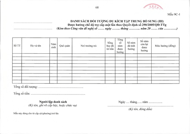 Chế độ chính sách với đối tượng trực tiếp tham gia kháng chiến chống Mỹ nhưng chưa được hưởng chính sách- Ảnh 68.
