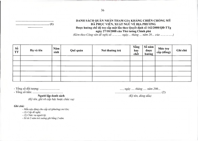 Chế độ với quân nhân tham gia kháng chiến chống Mỹ, dưới 20 năm trong quân đội đã xuất ngũ- Ảnh 36. Chế độ với quân nhân tham gia kháng chiến chống Mỹ, dưới 20 năm trong quân đội đã xuất ngũ- Ảnh 36.