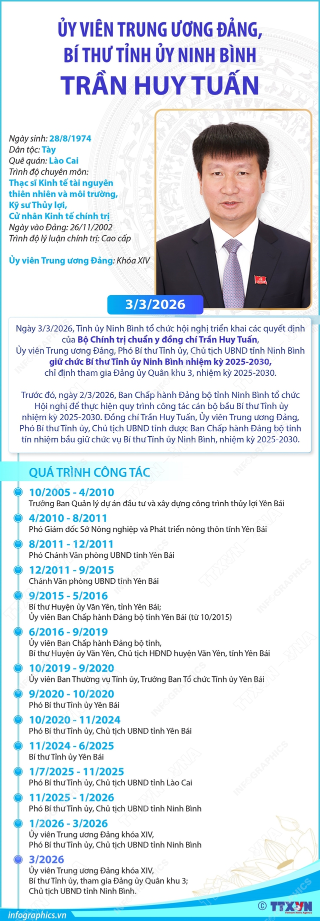 Tiểu sử đồng chí TRẦN HUY TUẤN, tân BÍ THƯ TỈNH ỦY NINH BÌNH- Ảnh 2. Tiểu sử đồng chí TRẦN HUY TUẤN, tân BÍ THƯ TỈNH ỦY NINH BÌNH- Ảnh 2.