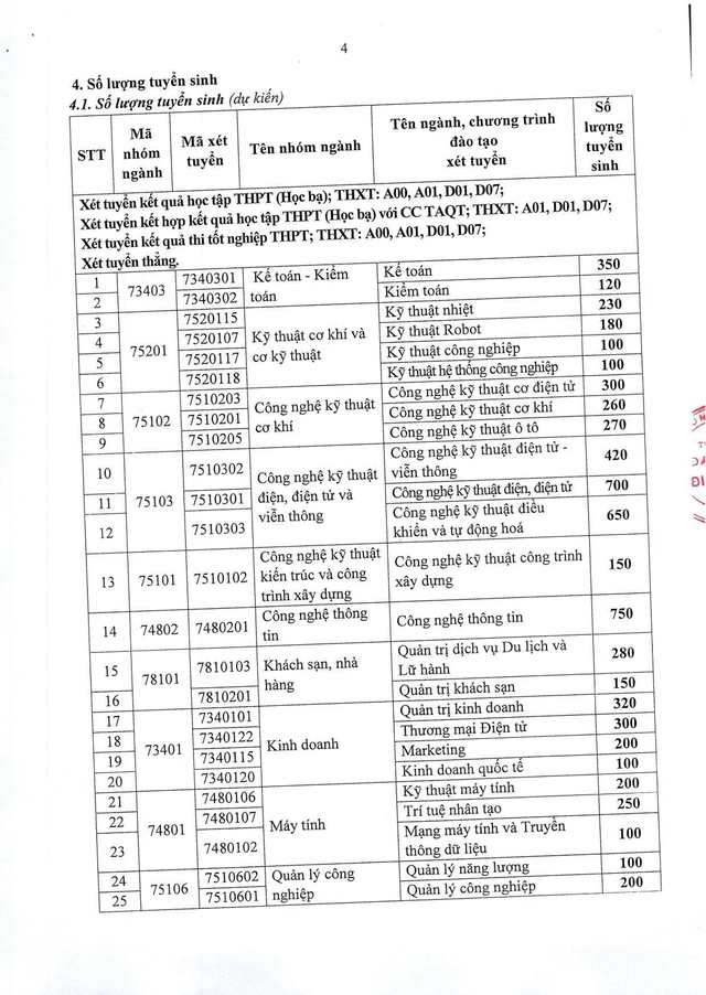 Trường Đại học Điện lực thông báo tuyển sinh 2026- Ảnh 11. Trường Đại học Điện lực thông báo tuyển sinh 2026- Ảnh 11.