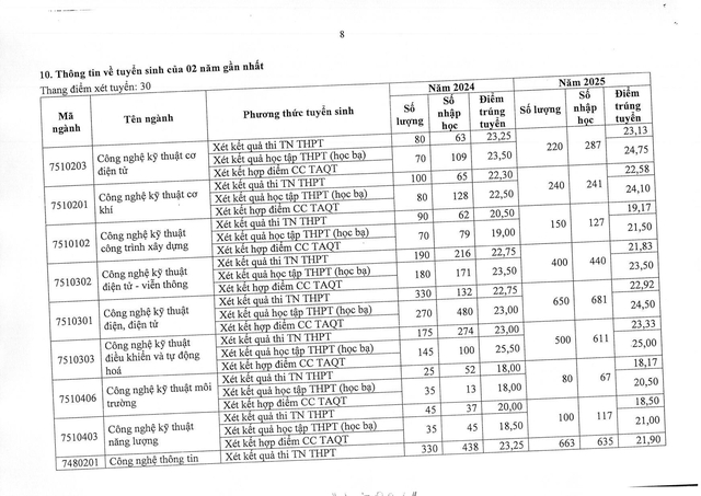 Trường Đại học Điện lực thông báo tuyển sinh 2026- Ảnh 15. Trường Đại học Điện lực thông báo tuyển sinh 2026- Ảnh 15.