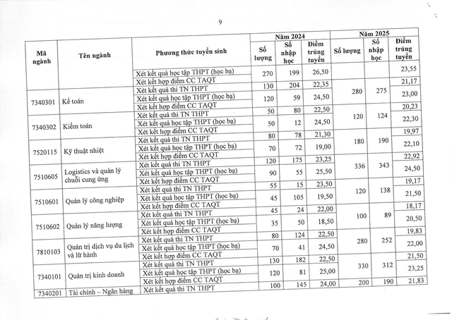 Trường Đại học Điện lực thông báo tuyển sinh 2026- Ảnh 16. Trường Đại học Điện lực thông báo tuyển sinh 2026- Ảnh 16.