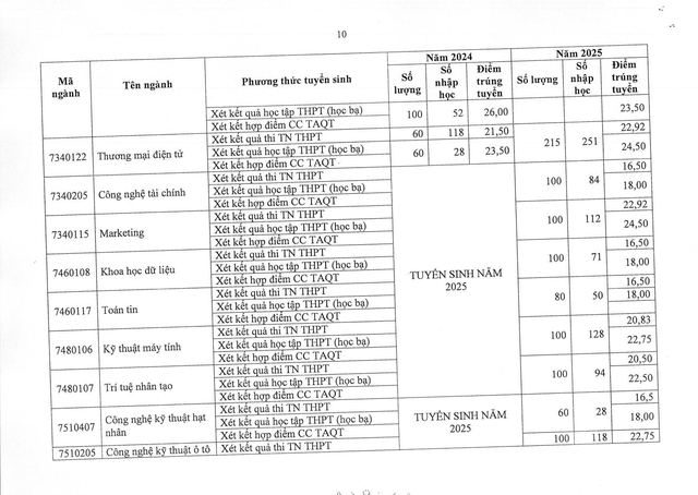 Trường Đại học Điện lực thông báo tuyển sinh 2026- Ảnh 17. Trường Đại học Điện lực thông báo tuyển sinh 2026- Ảnh 17.
