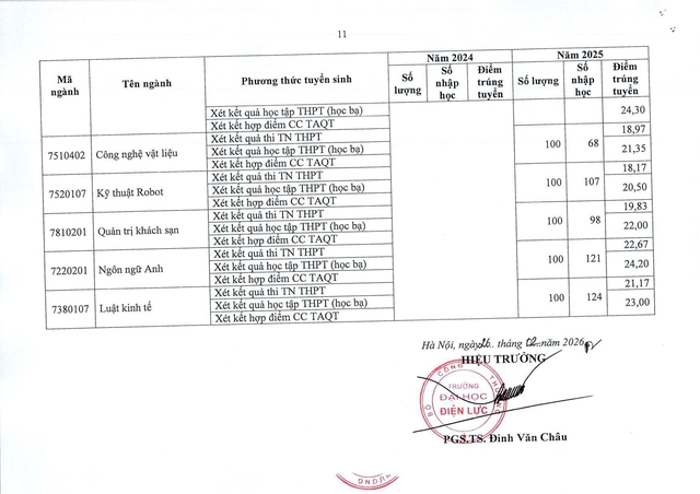 Trường Đại học Điện lực thông báo tuyển sinh 2026- Ảnh 18. Trường Đại học Điện lực thông báo tuyển sinh 2026- Ảnh 18.