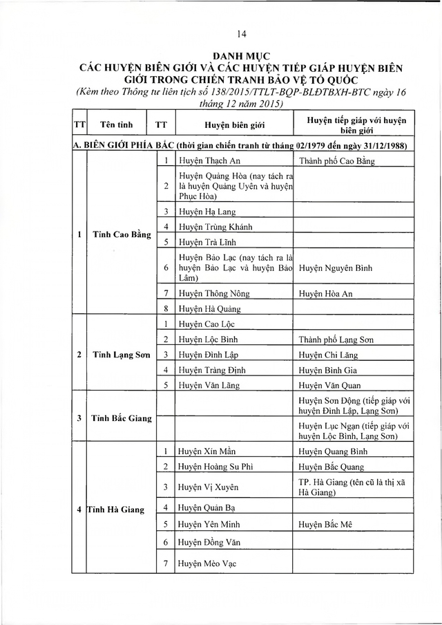Quy định chế độ với dân công hỏa tuyến tham gia kháng chiến, làm nhiệm vụ quốc tế- Ảnh 15.