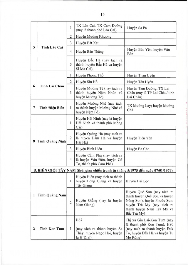 Quy định chế độ với dân công hỏa tuyến tham gia kháng chiến, làm nhiệm vụ quốc tế- Ảnh 16.