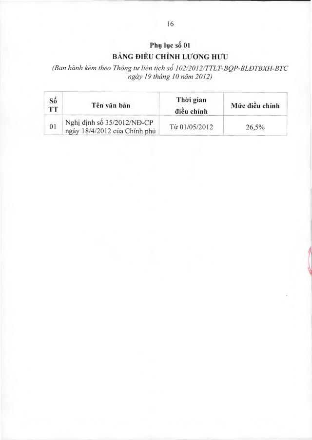 Chế độ với quân nhân, công an tham gia chiến tranh bảo vệ Tổ quốc, làm nhiệm vụ ở Campuchia, Lào sau 30/4/1975 đủ 20 năm trong quân đội đã xuất ngũ- Ảnh 16. Chế độ với quân nhân, công an tham gia chiến tranh bảo vệ Tổ quốc, làm nhiệm vụ ở Campuchia, Lào sau 30/4/1975 đủ 20 năm trong quân đội đã xuất ngũ- Ảnh 16.