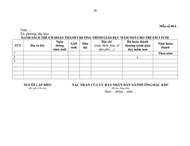 Đề xuất quy định phổ cập giáo dục mầm non cho trẻ 5 - 6 tuổi, giáo dục bắt buộc, xóa mù chữ- Ảnh 32.