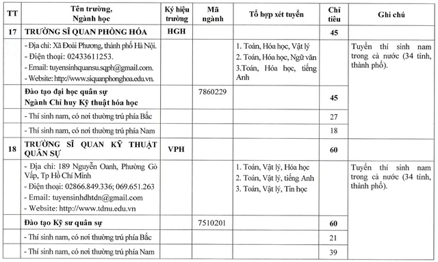 CHỈ TIÊU TUYỂN SINH CÁC TRƯỜNG QUÂN ĐỘI NĂM 2026- Ảnh 11.