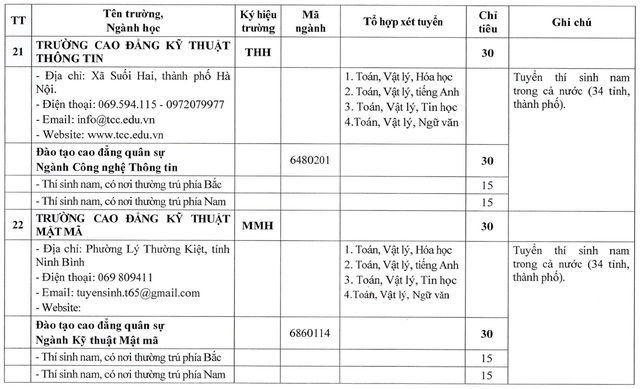 CHỈ TIÊU TUYỂN SINH CÁC TRƯỜNG QUÂN ĐỘI NĂM 2026- Ảnh 13.