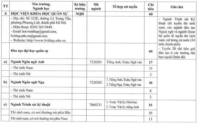 CHỈ TIÊU TUYỂN SINH CÁC TRƯỜNG QUÂN ĐỘI NĂM 2026- Ảnh 4.