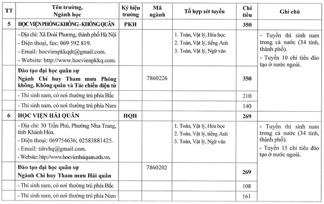 CHỈ TIÊU TUYỂN SINH CÁC TRƯỜNG QUÂN ĐỘI NĂM 2026- Ảnh 5.
