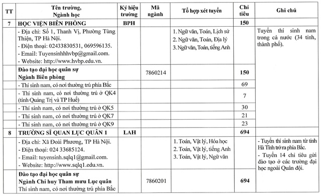CHỈ TIÊU TUYỂN SINH CÁC TRƯỜNG QUÂN ĐỘI NĂM 2026- Ảnh 6.