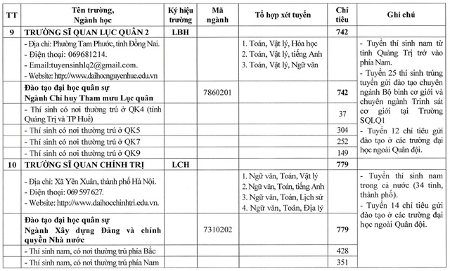 CHỈ TIÊU TUYỂN SINH CÁC TRƯỜNG QUÂN ĐỘI NĂM 2026- Ảnh 7.