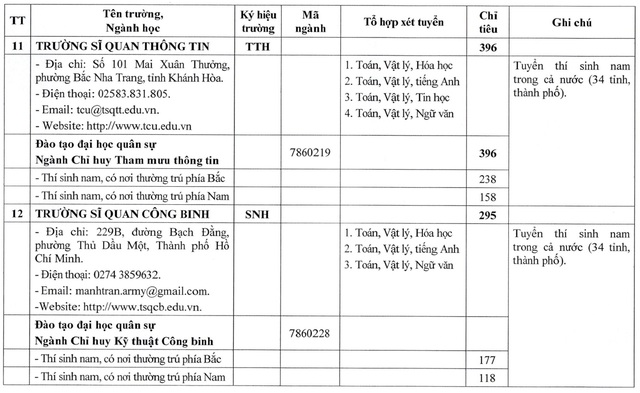 CHỈ TIÊU TUYỂN SINH CÁC TRƯỜNG QUÂN ĐỘI NĂM 2026- Ảnh 8.